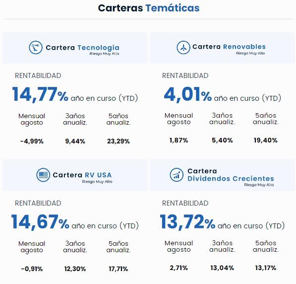 Carteras Temáticas