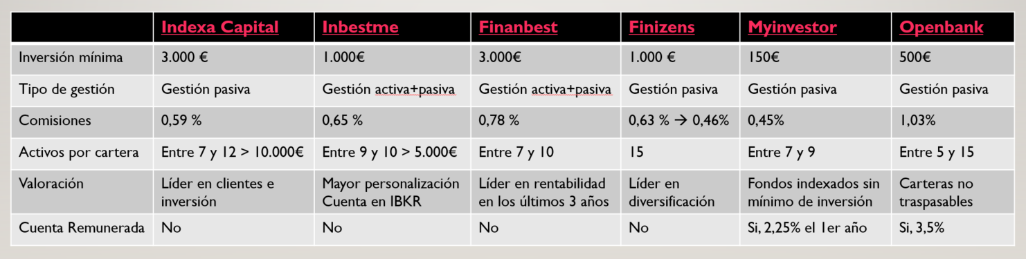 Comparador Brokers