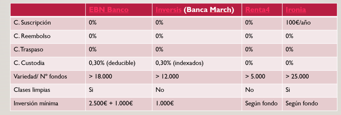 Comparador Brokers2